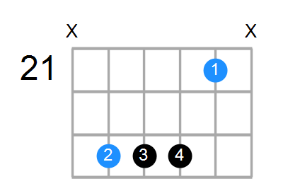 G#7sus4 Chord